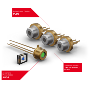 LASER COMPONENTS APD-PLD LASER COMPONENTS APD-PLD